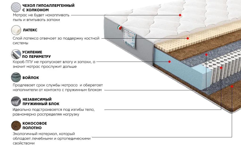 Матрас Платинум Гиацинт 90x200 | изображение 2