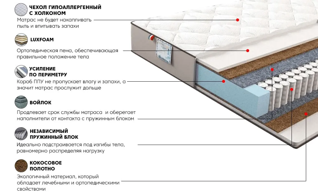 Матрас Санни Голд 160x200 | изображение 2