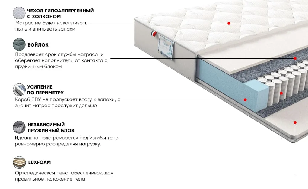 Матрас Сильвер Скай 80x200 | изображение 2