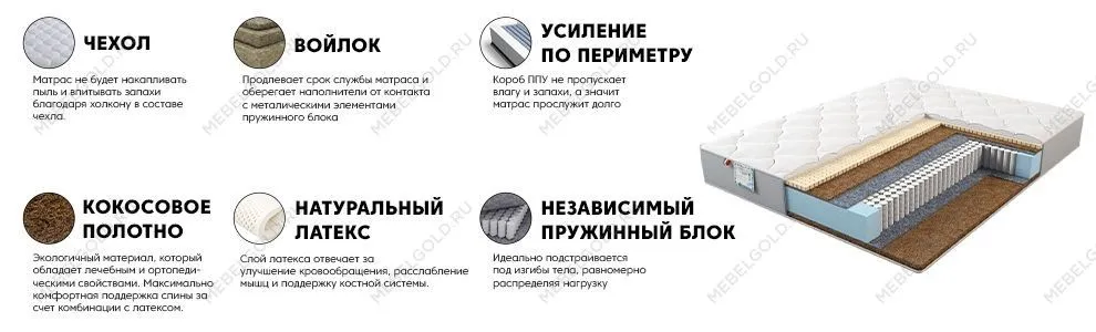 Матрас Магия Голд 90x200 | изображение 2