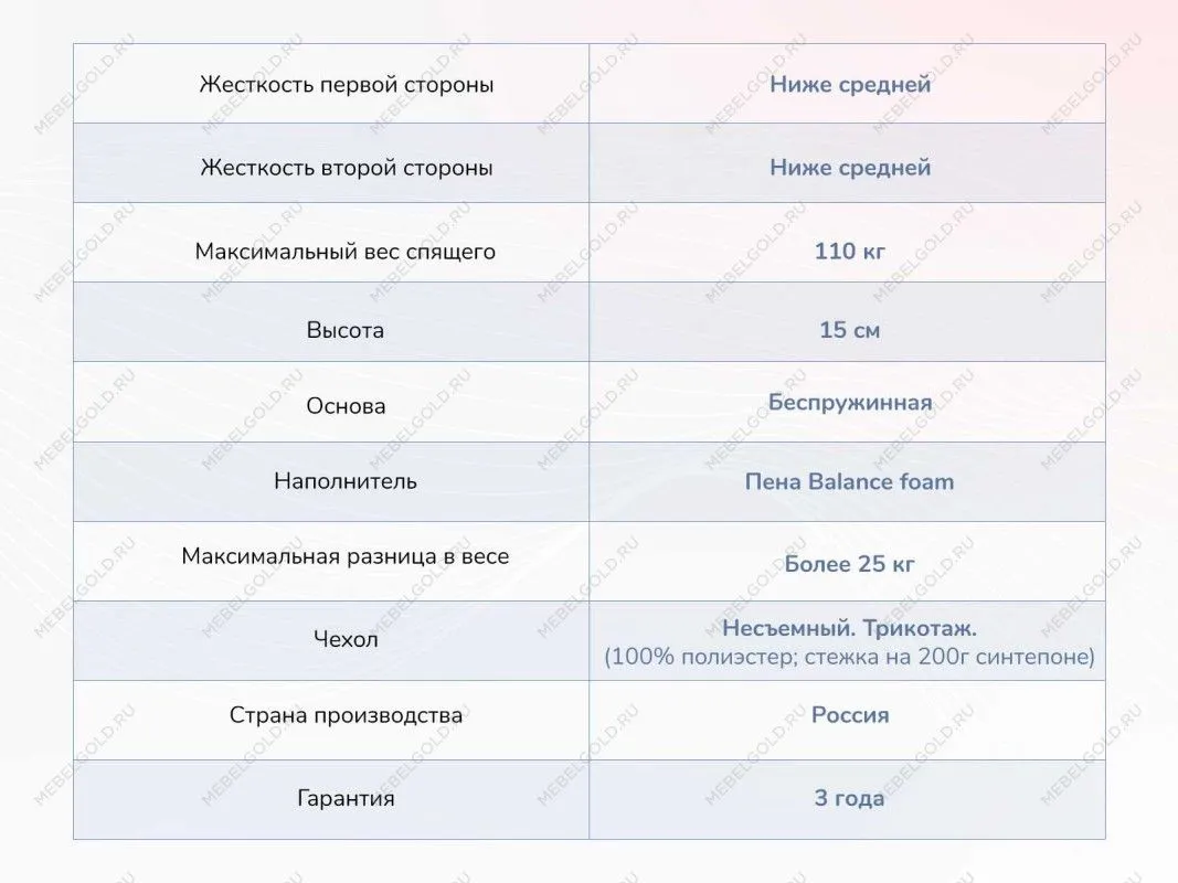 Матрас Твист Ролл Медиум 80х190 | изображение 3