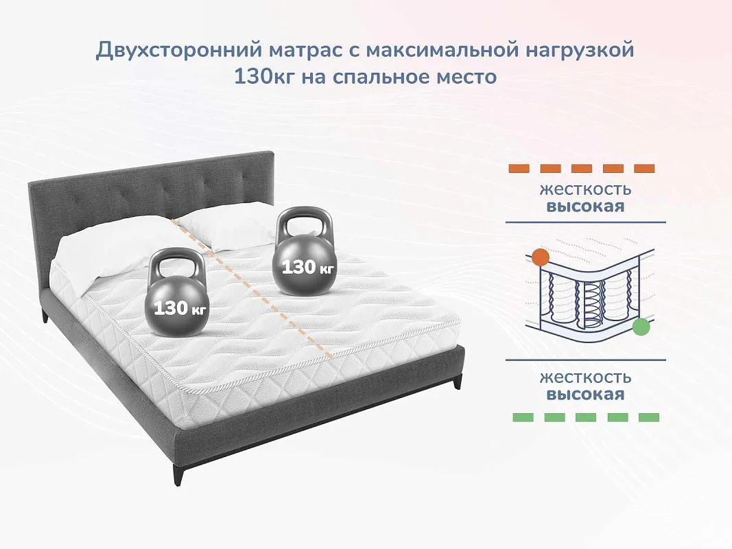 Матрас Relmas Twin Cocos 3Zone140х190 | изображение 4