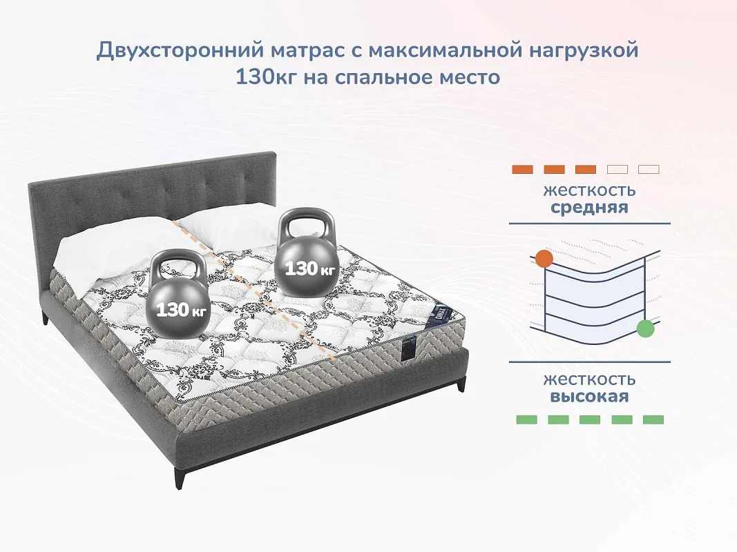 Матрас Твист Ролл Мемори 160х200 | изображение 4