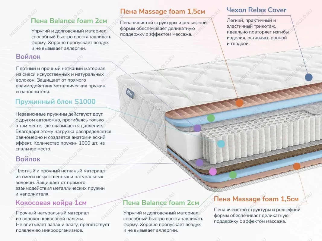 Матрас Relmas Various S1000 140х190 | изображение 1