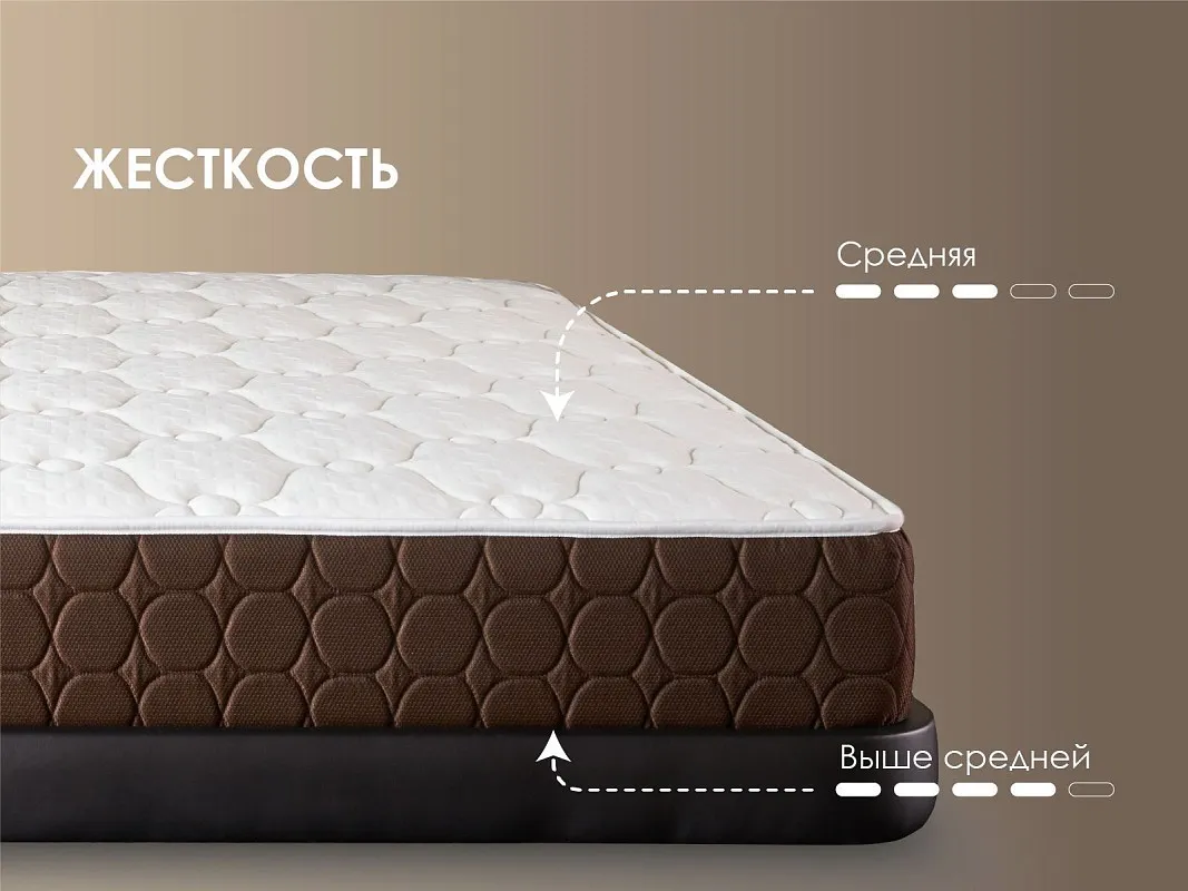 Матрас Мега Медиум хард 160х200 | изображение 3