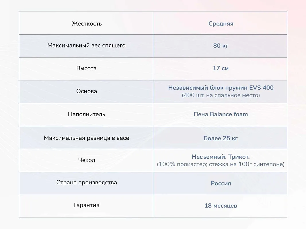 Матрас Оптима О-Премиум 200х190 | изображение 3