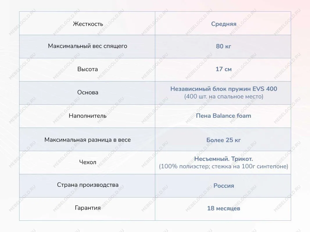 Матрас Оптима О-Премиум 90х190 | изображение 3