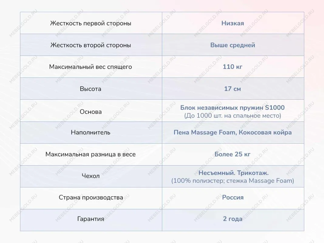 Матрас Relmas Cocos 1 S1000 160х200 | изображение 3