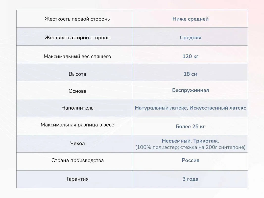 Матрас Твист Ролл Софт плюс 160х200 | изображение 3