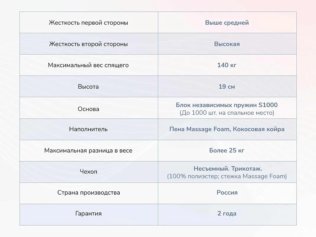 Матрас Relmas Cocos 3 S1000 160х200 | изображение 3