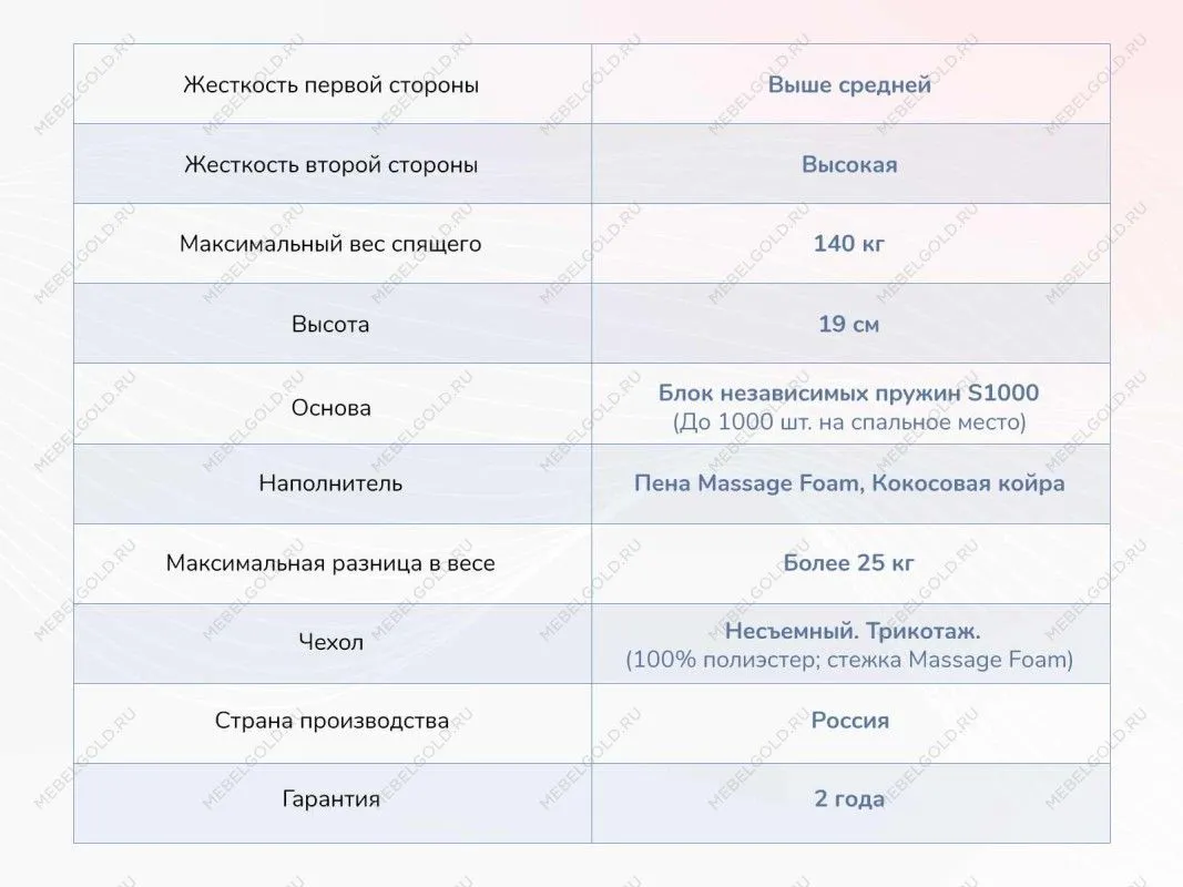 Матрас Relmas Cocos 3 S1000 160х190 | изображение 3