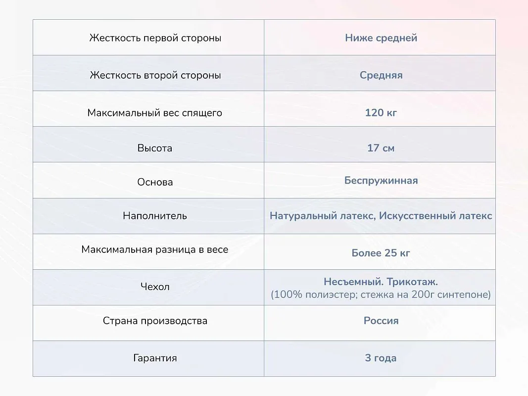 Матрас Твист Ролл Софт 160х200 | изображение 3