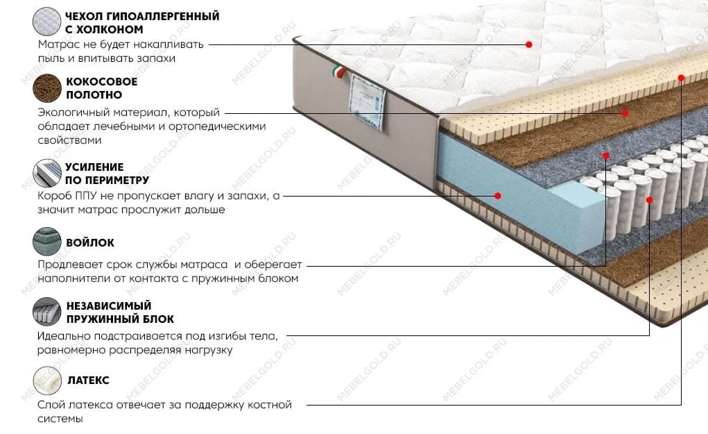 Матрас Даймонд Голд 90x200 | изображение 2