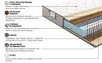 Матрас Даймонд Голд 90x200 | изображение 2