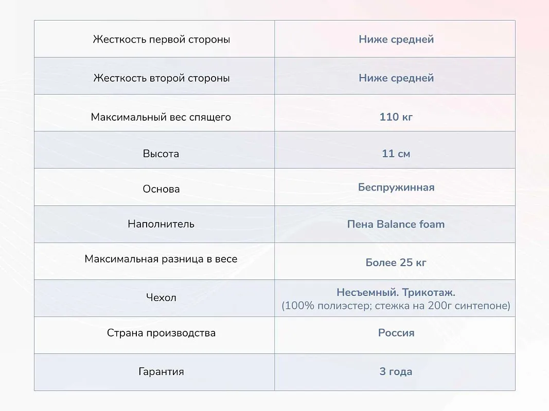 Матрас Твист Ролл Лайт 160х200 | изображение 3