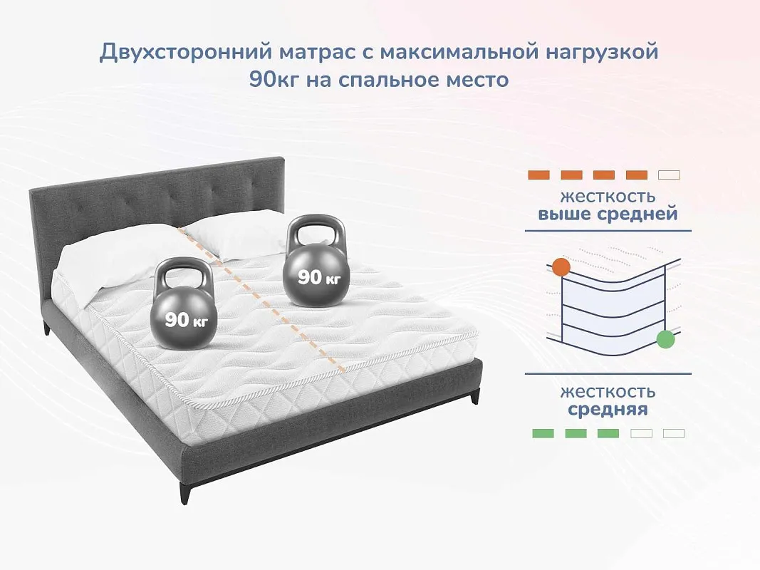 Матрас Relmas Cocos Roll 16 160х200 | изображение 4