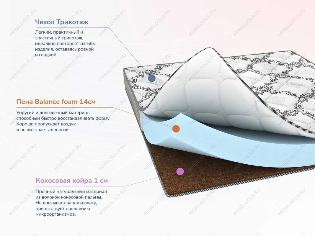 Матрас Твист Ролл Симпл 15 120х190 | изображение 1