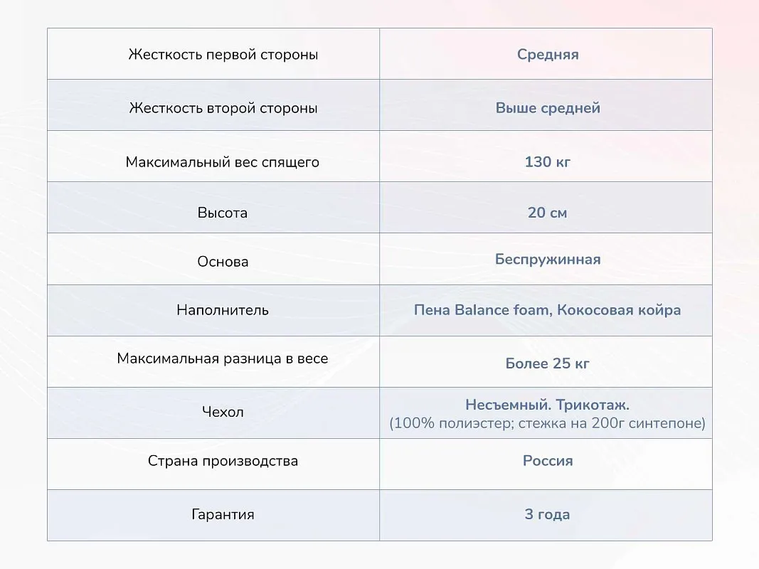 Матрас Твист Ролл Симпл 19 160х200 | изображение 3