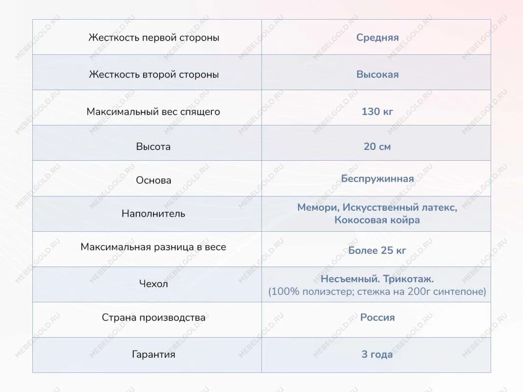 Матрас Твист Ролл Мемори 80х190 | изображение 3