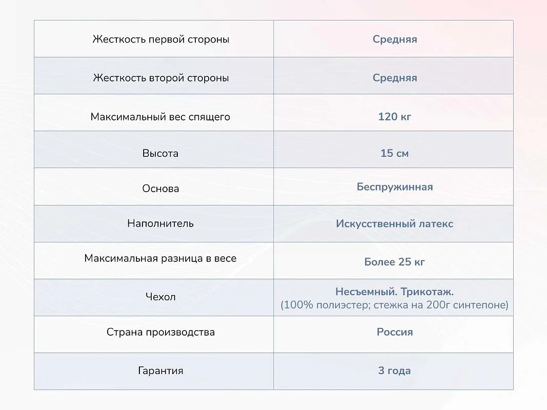 Матрас Твист Ролл Медиум стиф 140х190 | изображение 3