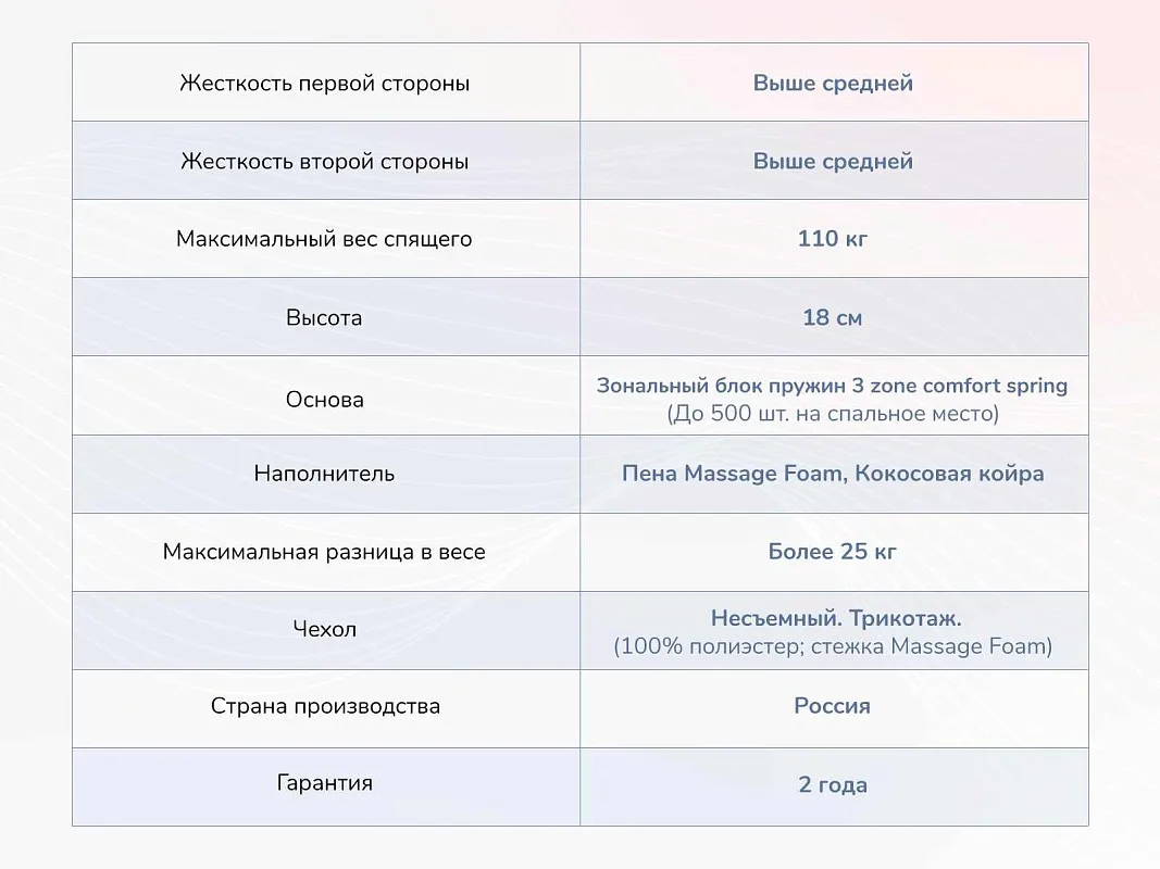 Матрас Relmas Cocos 3Zone 200х200 | изображение 3