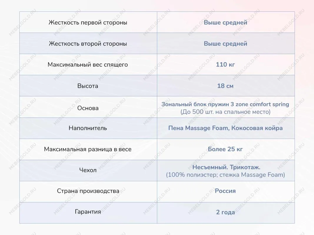 Матрас Relmas Cocos 3Zone 180х190 | изображение 3