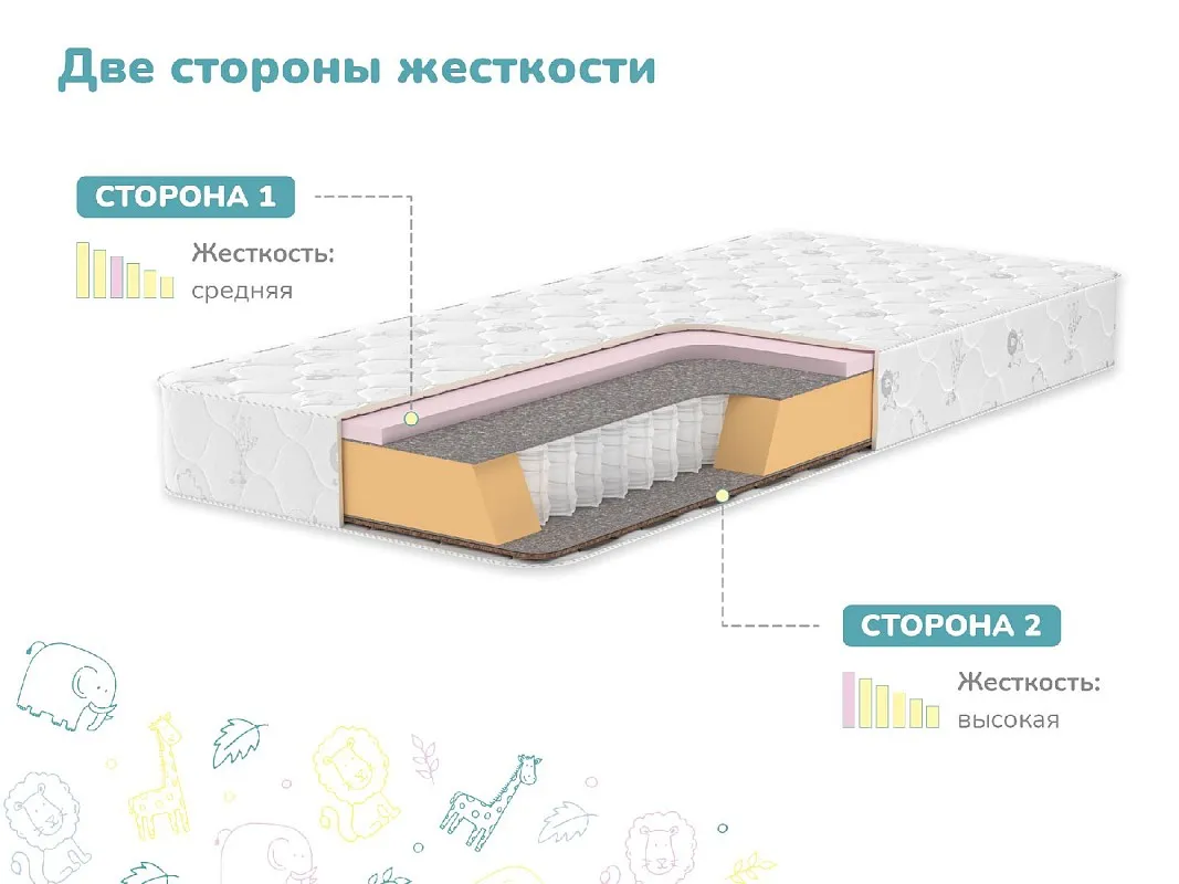 Матрас Затейник 80х200 | изображение 2