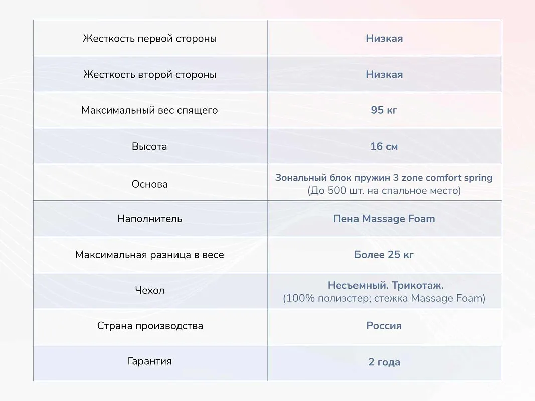 Матрас Relmas Light 3Zone 120х190 | изображение 3