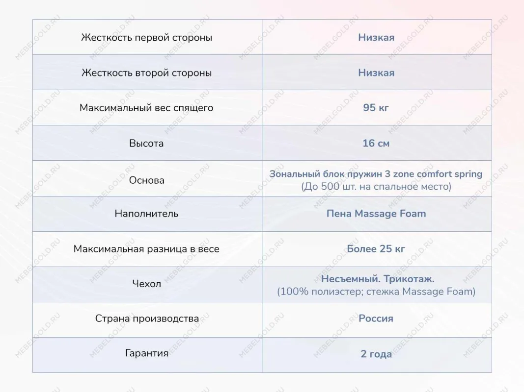 Матрас Relmas Light 3Zone 90х200 | изображение 3