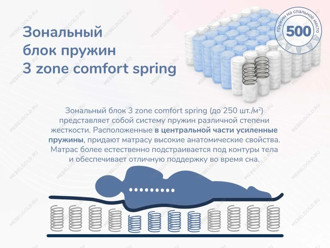 Матрас Relmas Cocos 3Zone 180х190 | изображение 5