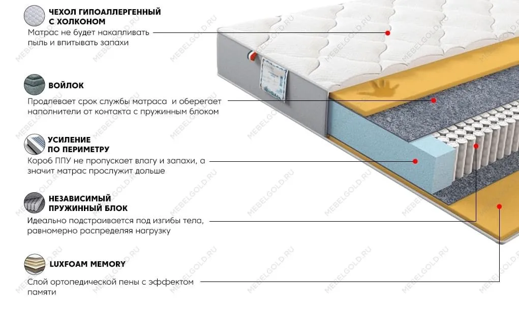 Матрас Платинум Флекс 90x200 | изображение 2