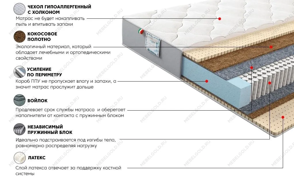 Матрас Платинум Эгоист 80x200 | изображение 2