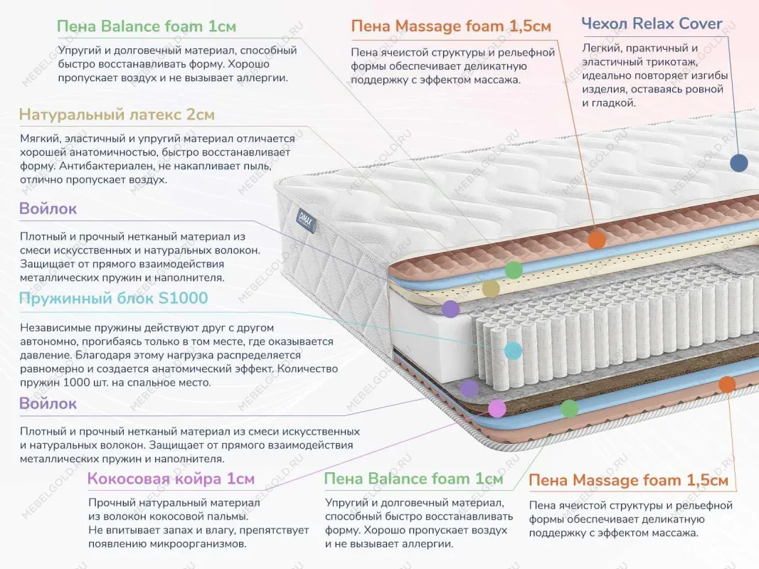Матрас Relmas Miх 3 S1000 80х200 | изображение 1