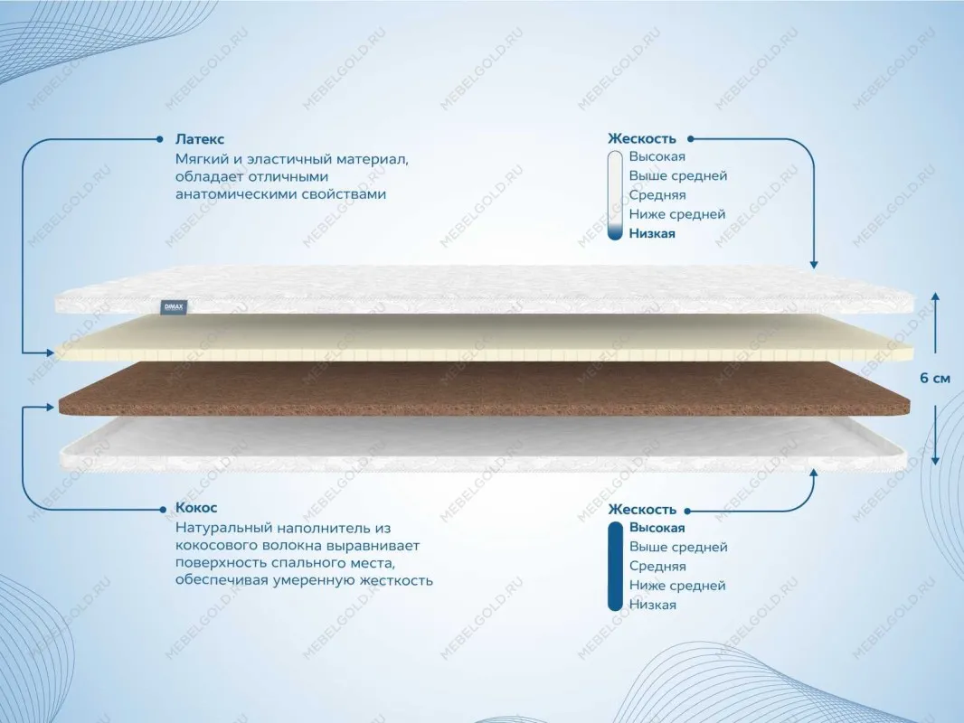 Наматрасник Латекс 3 см + Кокос 3 см 80х190 | изображение 1