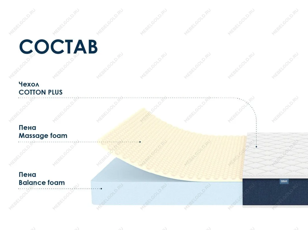 Матрас Практик Чип Ролл 14 массаж 160х200 | изображение 1