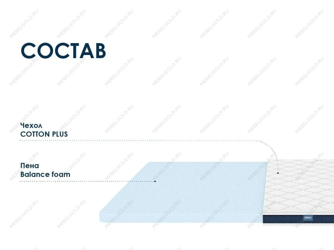 Матрас Баланс Фоам Файв 160х200 | изображение 1