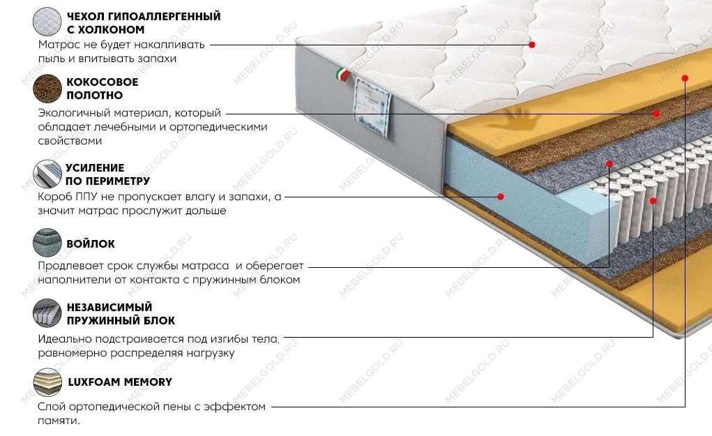 Матрас Платинум Лав 180x200 | изображение 2