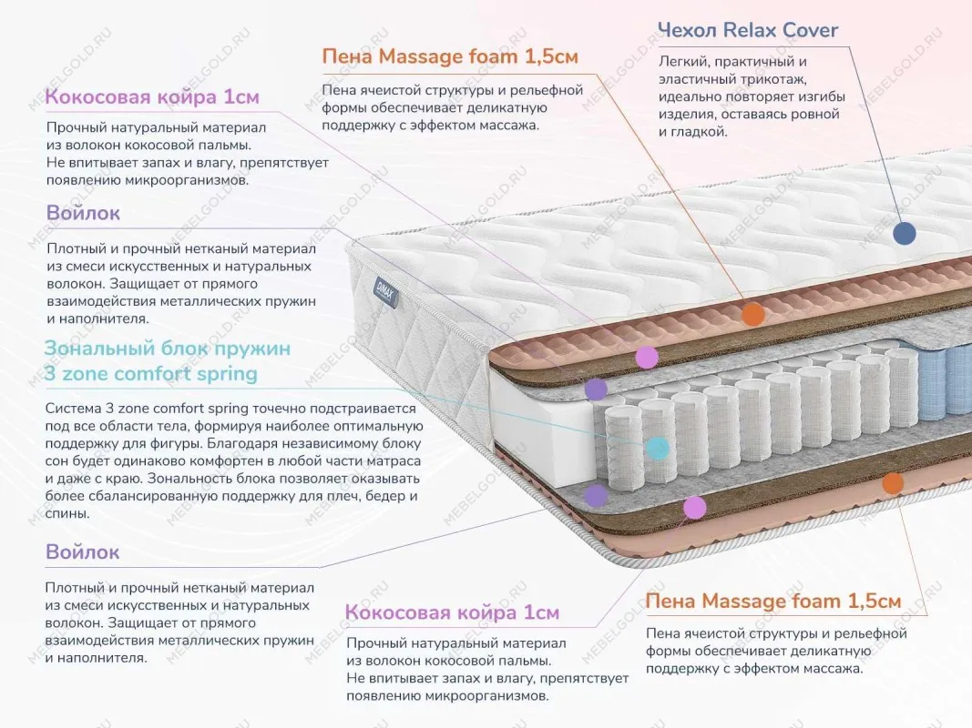 Матрас Relmas Cocos 3Zone 180х190 | изображение 1