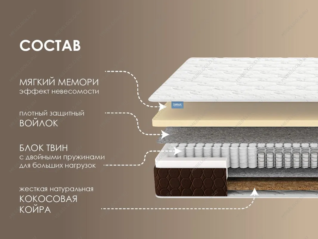 Матрас Твин Мемо хард 120х190 | изображение 1