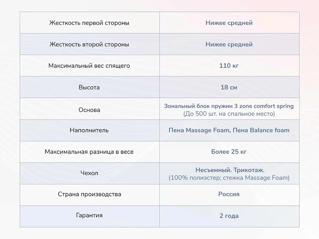 Матрас Relmas Foam 3Zone 140х190 | изображение 3
