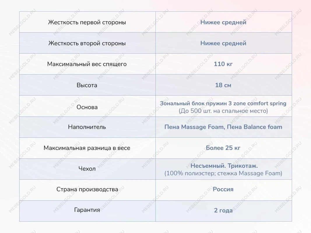 Матрас Relmas Foam 3Zone 80х190 | изображение 3
