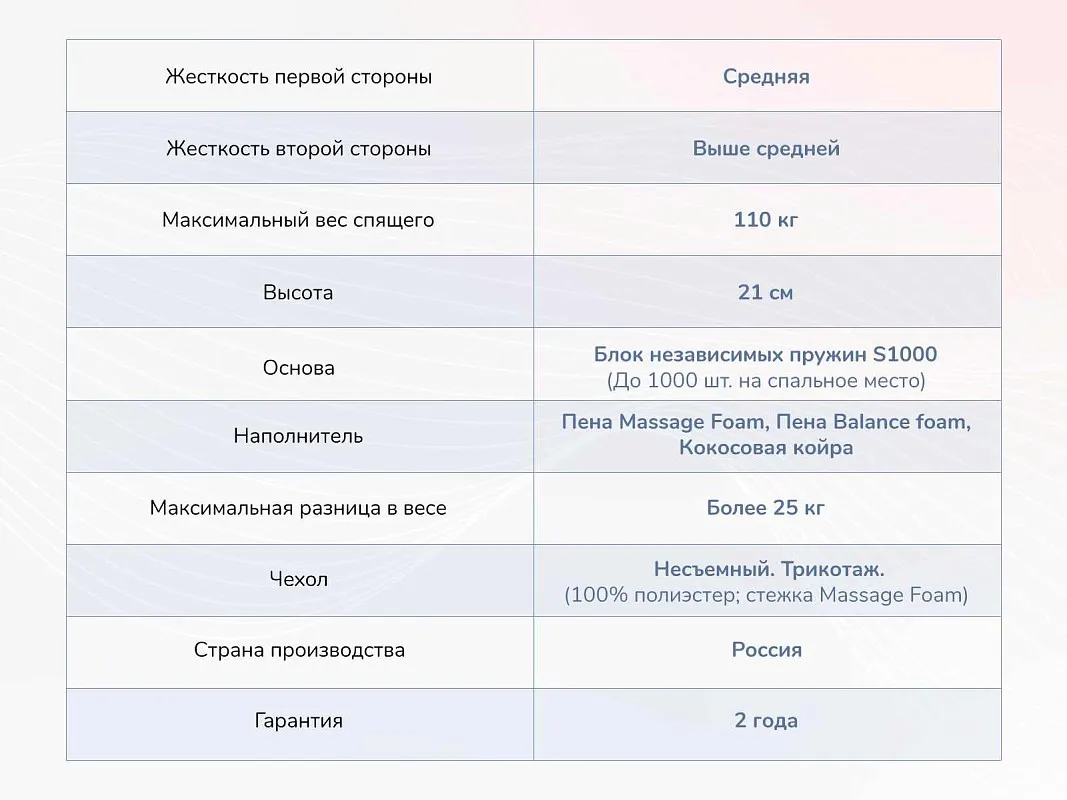 Матрас Relmas Various S1000 200х200 | изображение 3