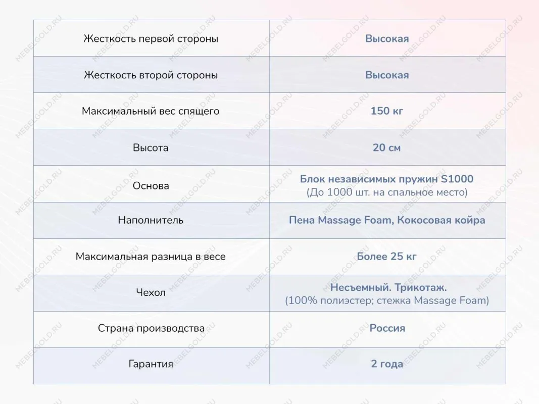 Матрас Relmas Twin Cocos S1000 200х190 | изображение 3