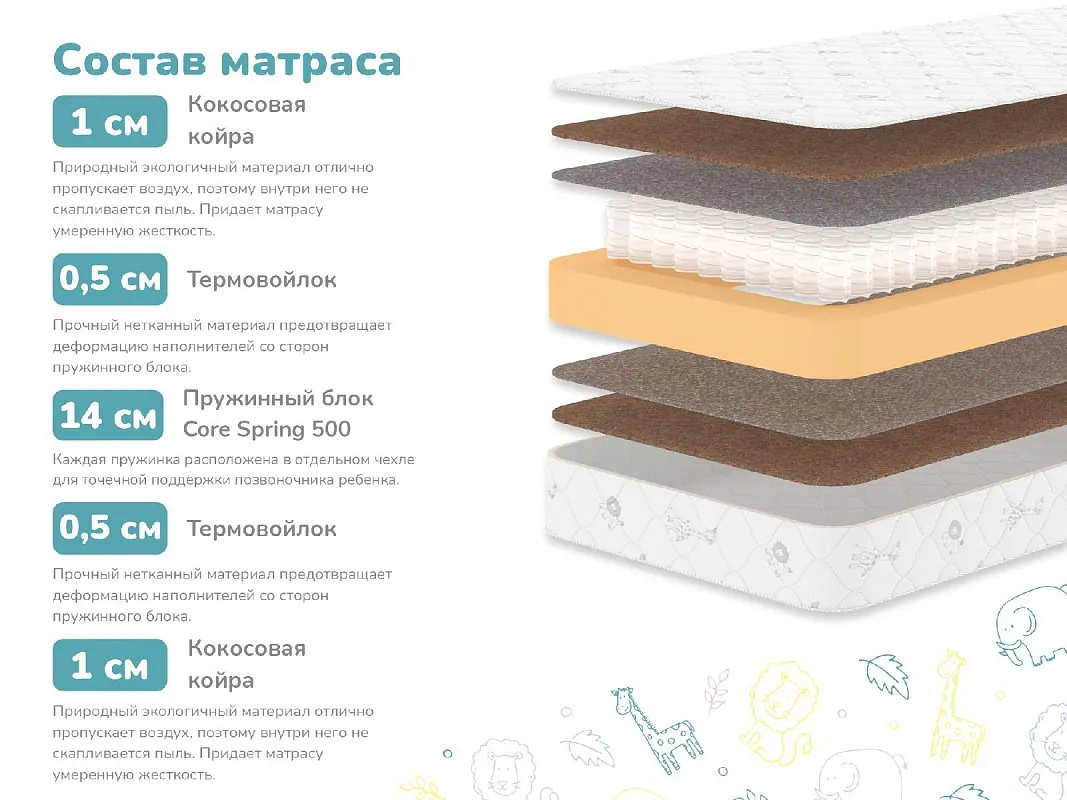 Матрас Волшебник 70х160 | изображение 1
