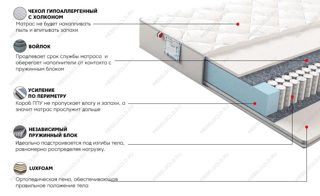 Матрас Сильвер Скай 90x200 | изображение 2
