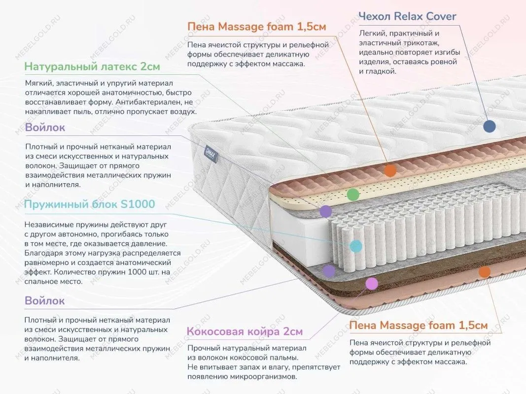 Матрас Relmas Miх 4 S1000 80х190 | изображение 1
