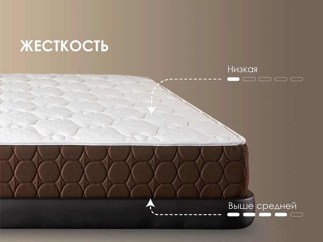 Матрас Мега Софт хард 160х200 | изображение 3