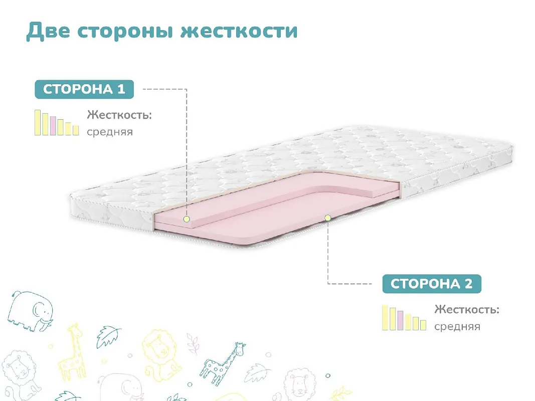 Матрас Дрёмушка Лайт 70х120 | изображение 2