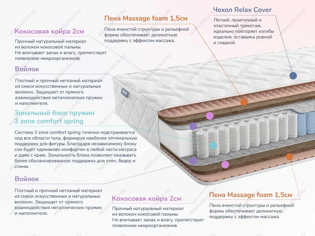 Матрас Relmas Twin Cocos 3Zone 80х190 | изображение 1