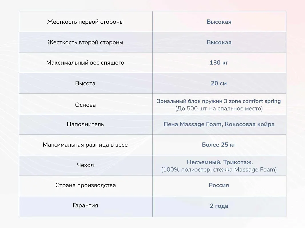 Матрас Relmas Twin Cocos 3Zone140х190 | изображение 3